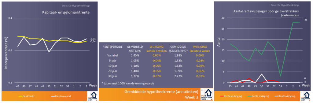Ondanks vuurwerkverbod toch een knallend begin van 2021